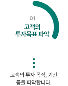 고객의 투자목표 파악