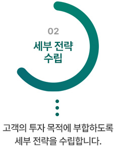 세부 전략 수립